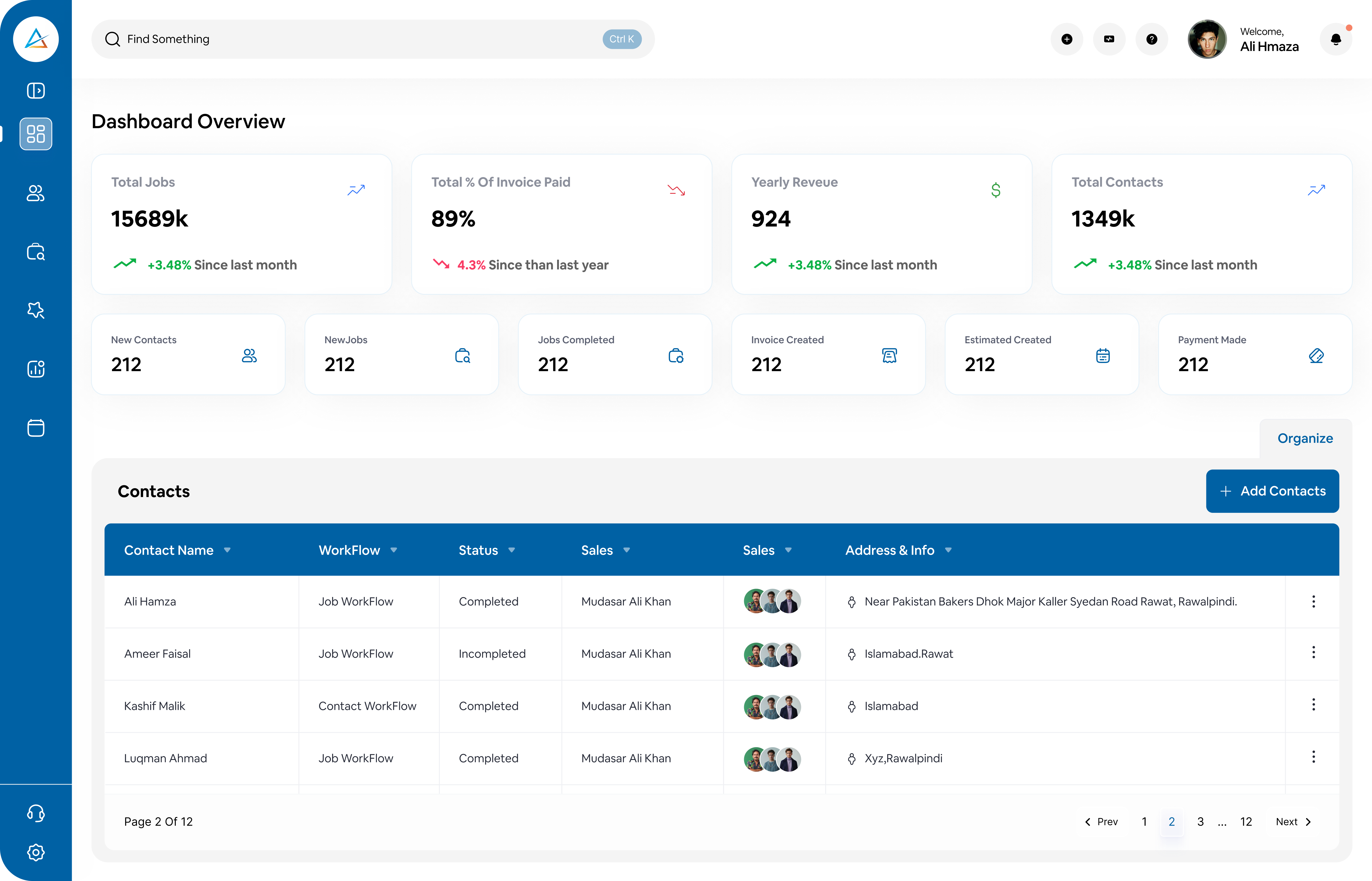 Smart Dashboard